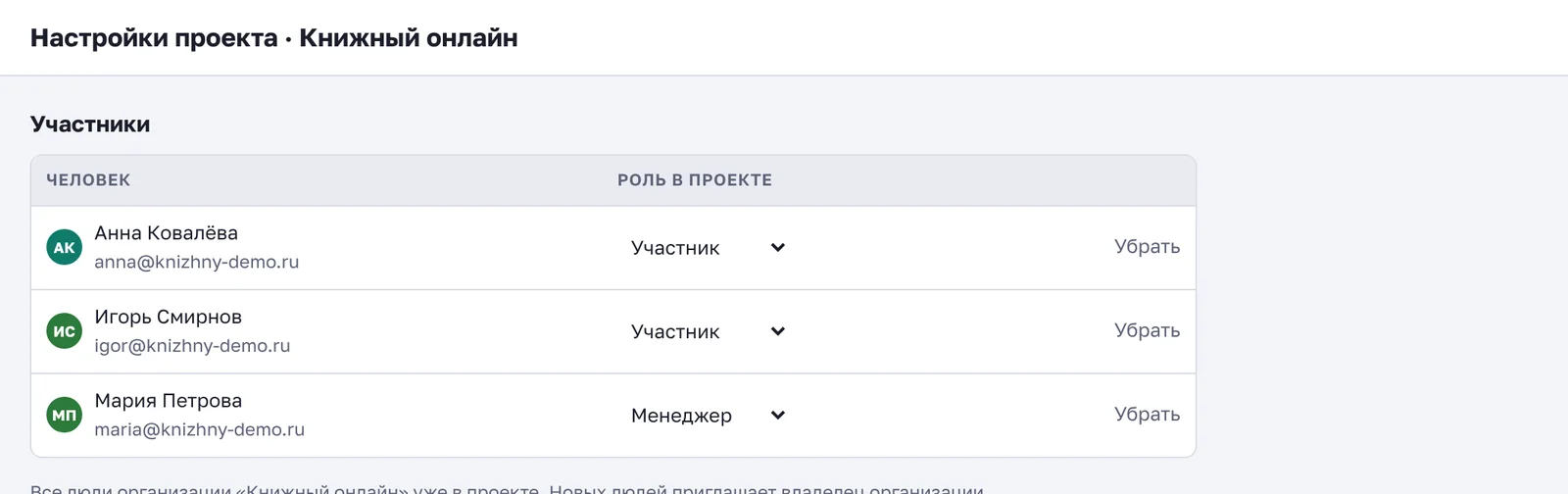 Участники проекта и их роли