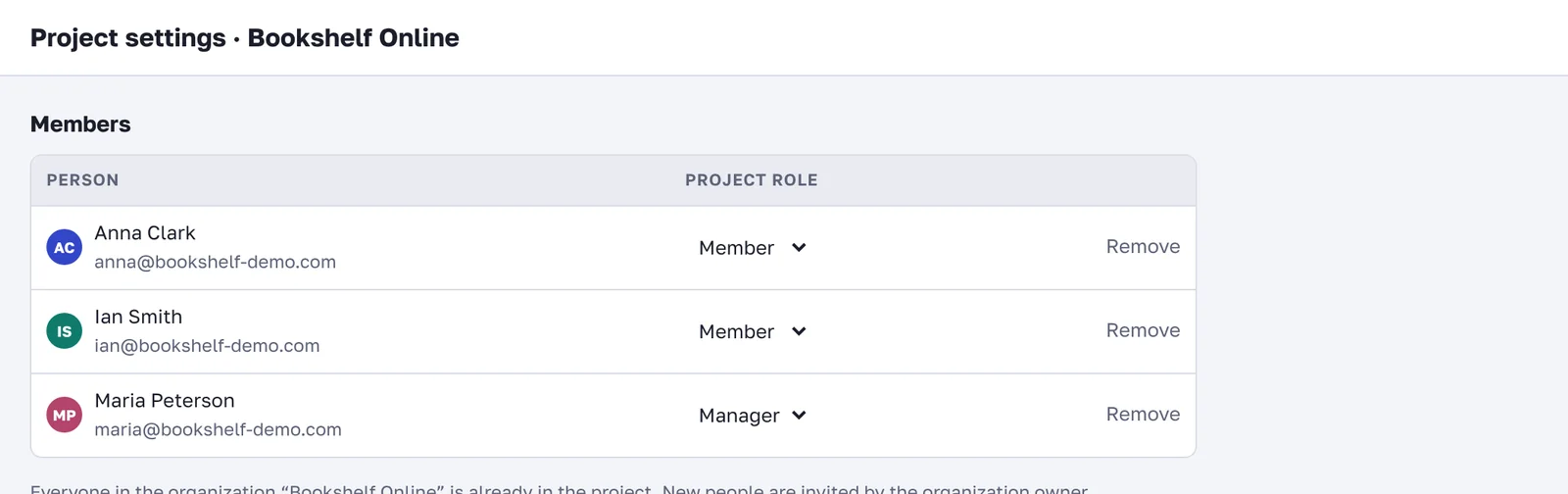 Project members and their roles