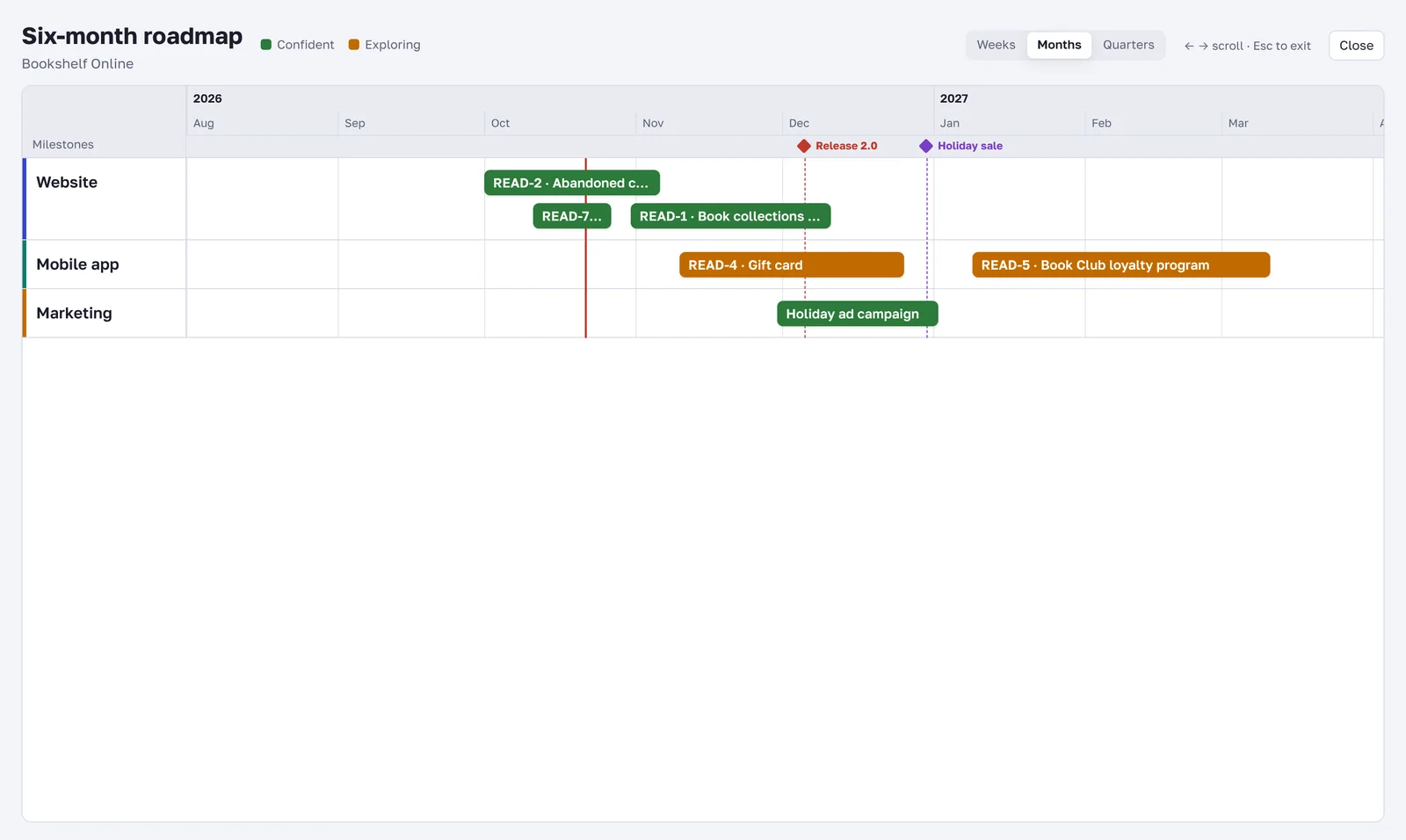 The roadmap in presentation mode