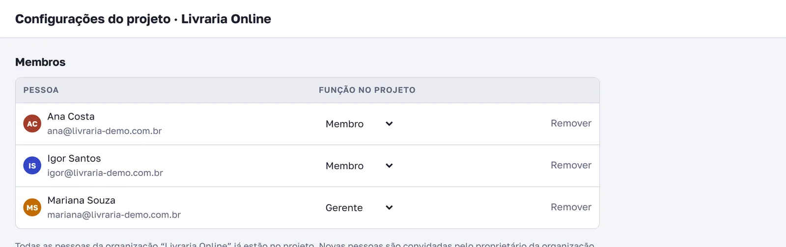 Membros do projeto e seus papéis
